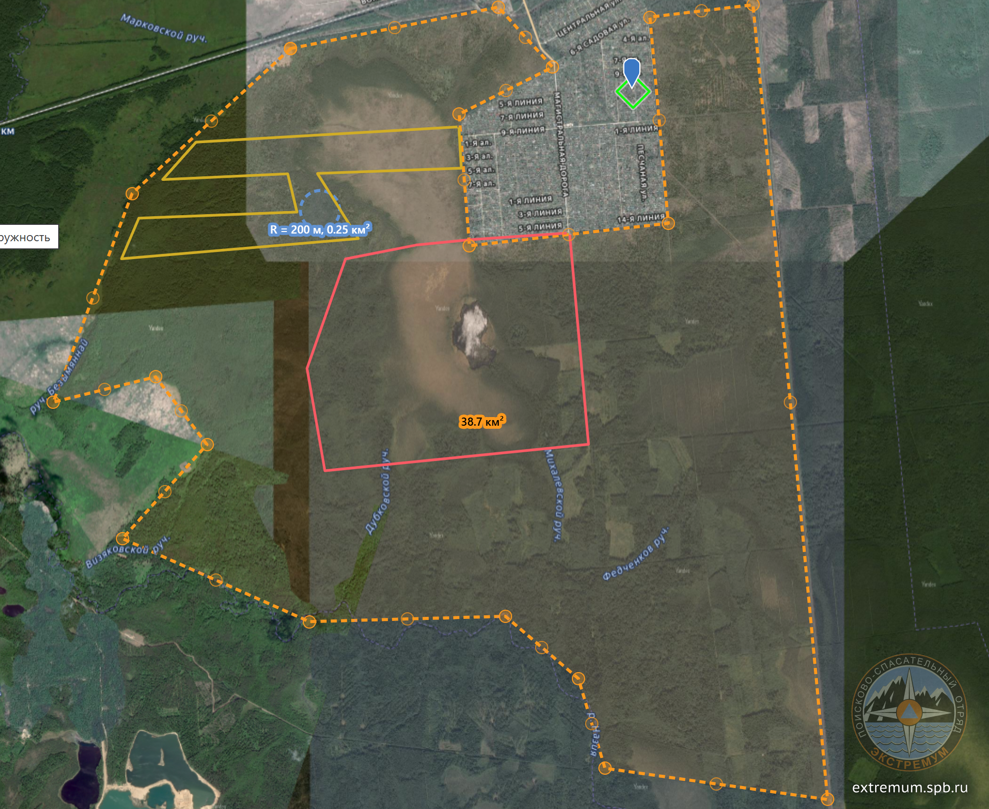 Энергия - Зона и группы.png