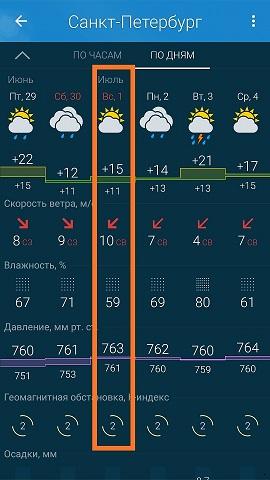 gismeteo на 01.07.18.jpg