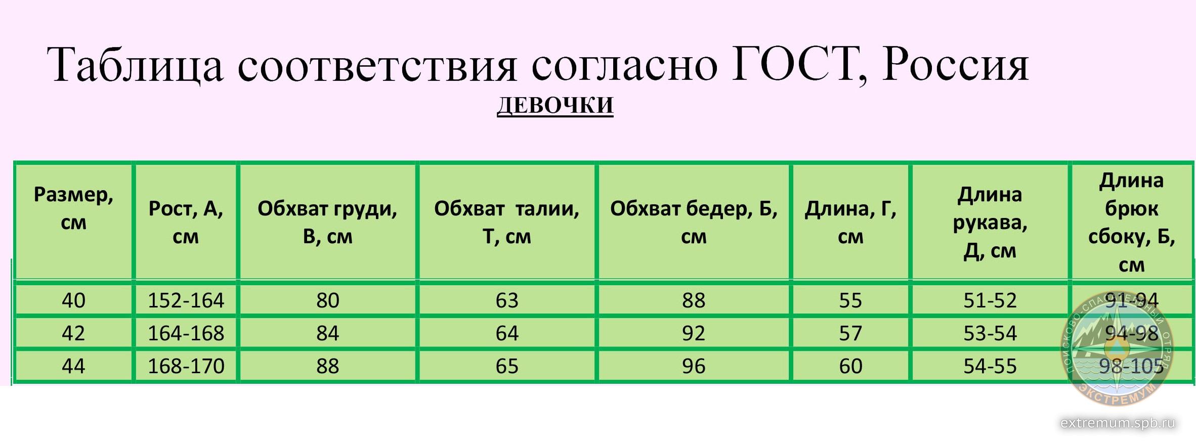Размеры для подростков ГОСТ.jpg