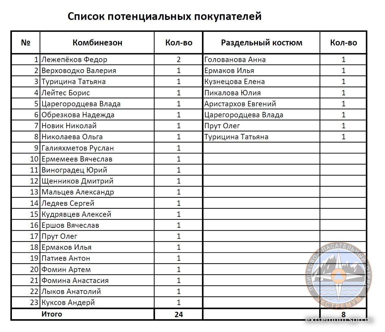 Список покупателей на 11.12.20.jpg