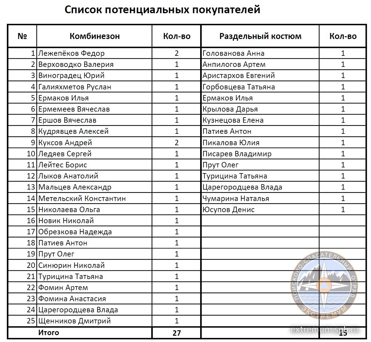 Список покупателей на 14.12.20.jpg